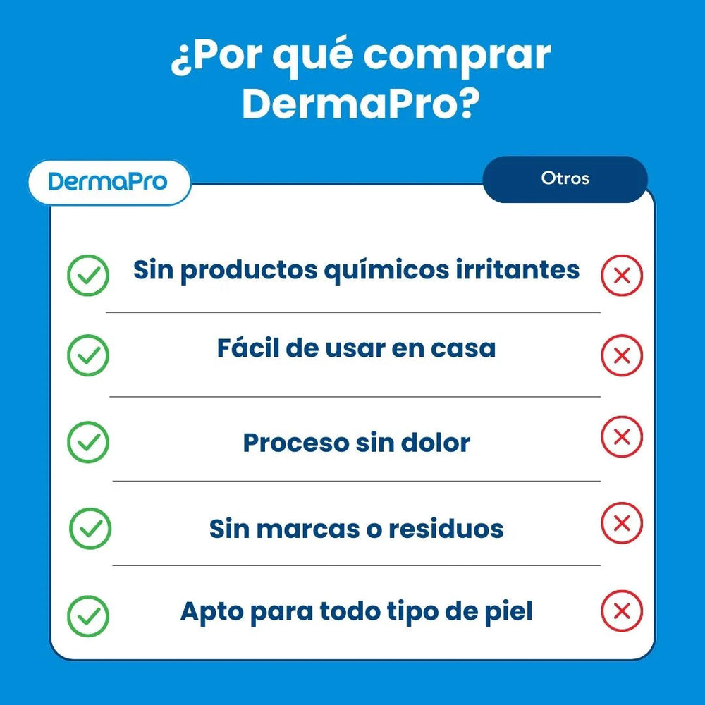 Kit Removedor DermaBand Pro