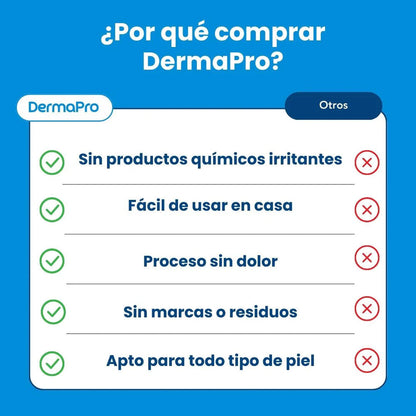 Kit Removedor DermaBand Pro